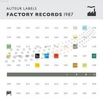 Various - Auteur Labels - Factory Records - 1987